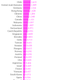 Illustration for article titled The Worlds Biggest Tea Drinkers, Visualized